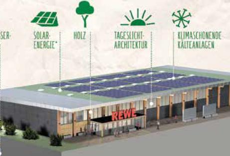 Rewe Greenbuilding Konzept, Klimaschutzoffensive