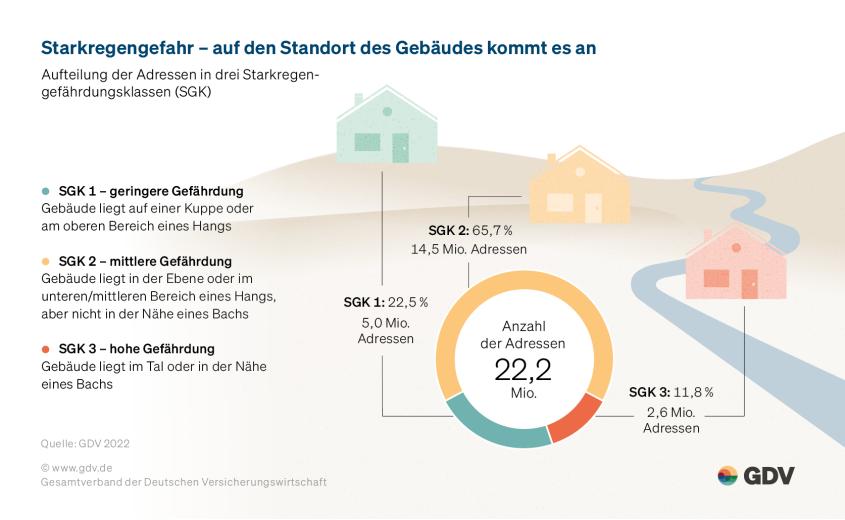 GDV_starkregen_data_HDE_HDE-Adapt
