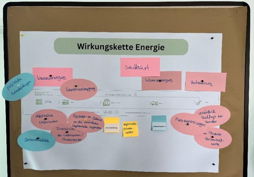 HDE-Adapt Seminar Raiffeisen Waren GmbH Wertschöpfungskette Energie