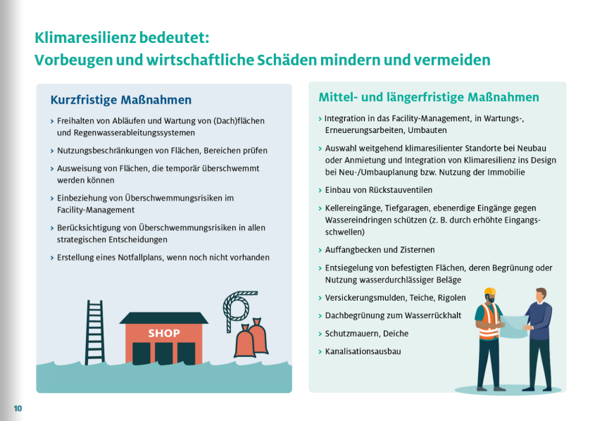 HDE-Adapt_FlipBook_Prävention_Starkregen_Überschwemmungen_Klimaresilienz