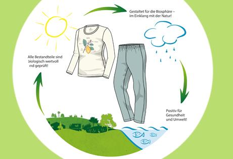 Klimaschutzoffensive: Cradle-to-Cradle bei Lidl