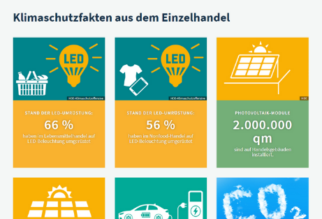 Aktuelle Zahlen aus dem Klimabarometer