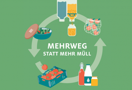 Klimaschutzoffensive-HDE Leitfaden Mehrweg Lebensmitteleinzelhandel