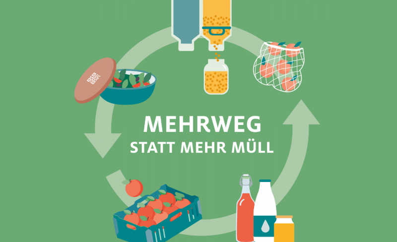 Klimaschutzoffensive-HDE Leitfaden Mehrweg Lebensmitteleinzelhandel