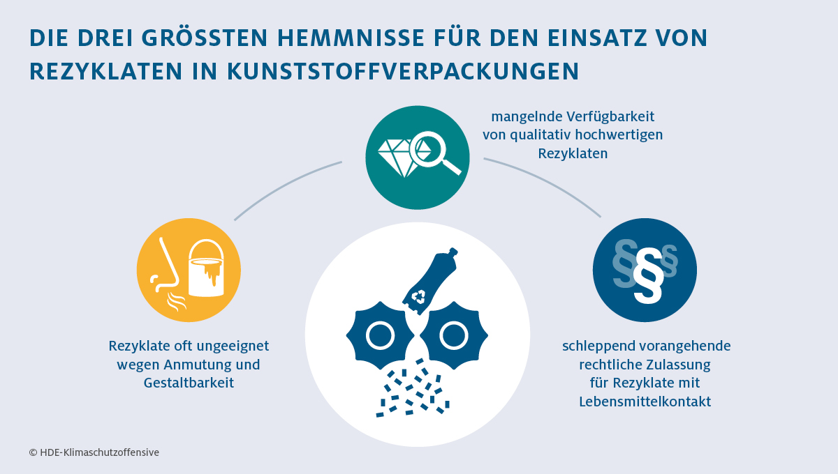 Grafik: Die drei groessten Hemmnisse Rezyklate einzusetzen: Gestaltbarkeit, mangelnde Qualität und rechtliche Hürden