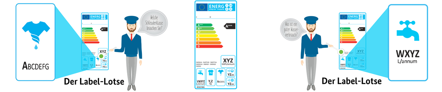 Klimaschutzoffensive: Label-Lotse der NTRI hilft beim Verkauf energieeffizienter Produkte