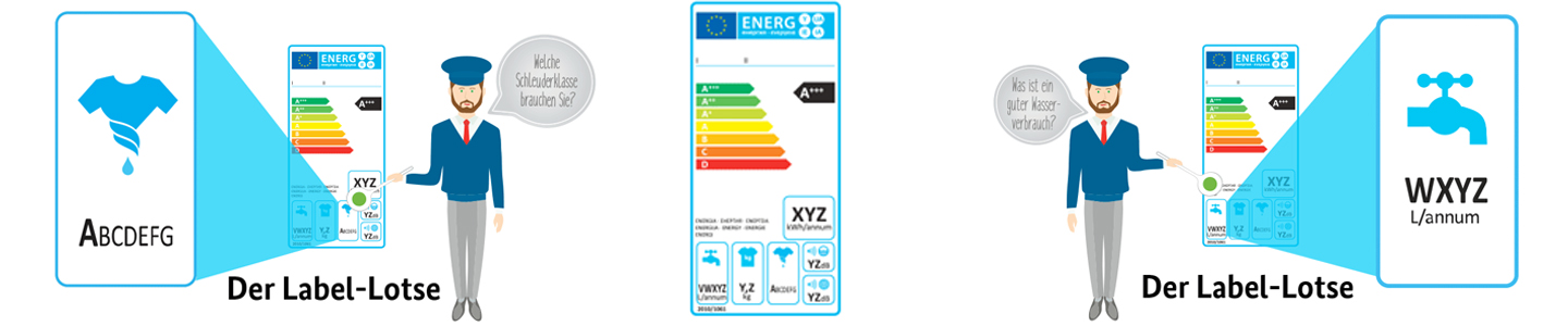 Klimaschutzoffensive: Label-Lotse der NTRI hilft beim Verkauf energieeffizienter Produkte Klimaschutzoffensive: Label-Lotse der NTRI hilft beim Verkauf energieeffizienter Produkte