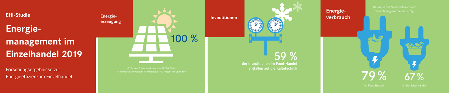 Klimaschutzoffensive: Studie Energiemanagement im Einzelhandel 2019