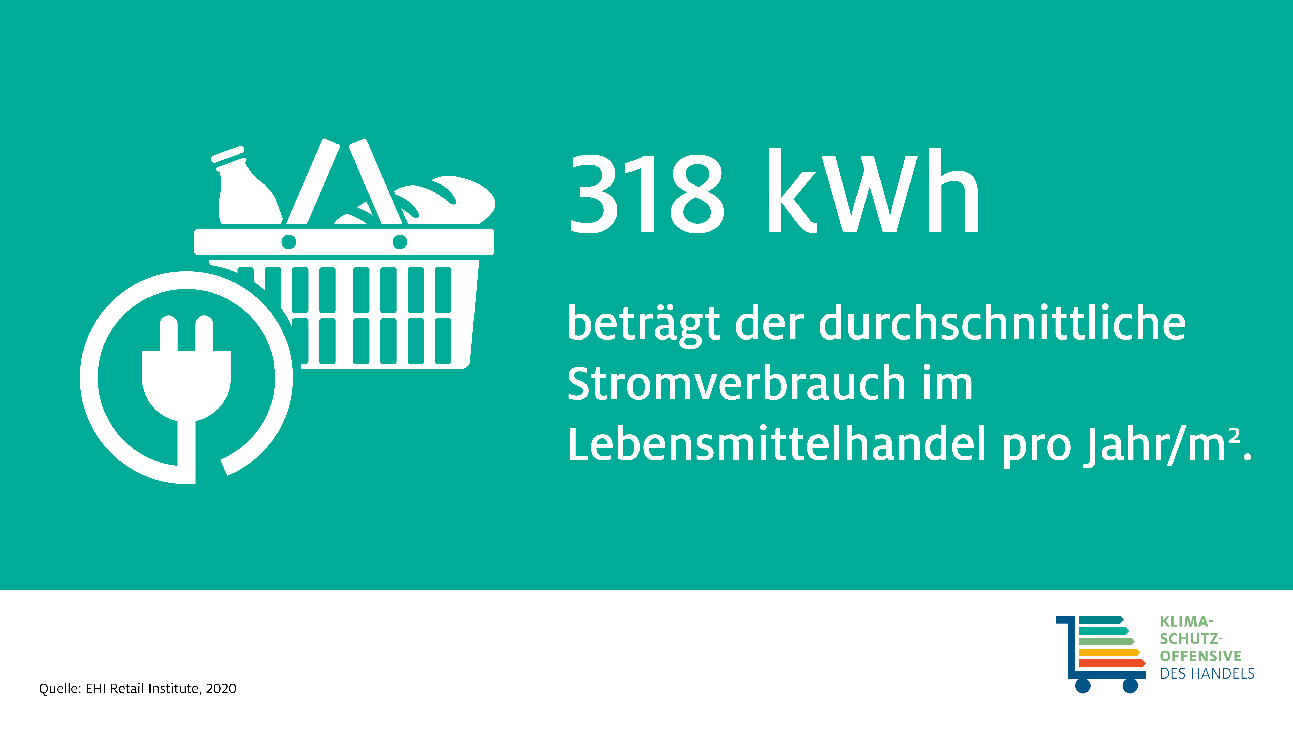 Infografik: jährlicher Stromverbrauch im Lebensmittelhandel 2020