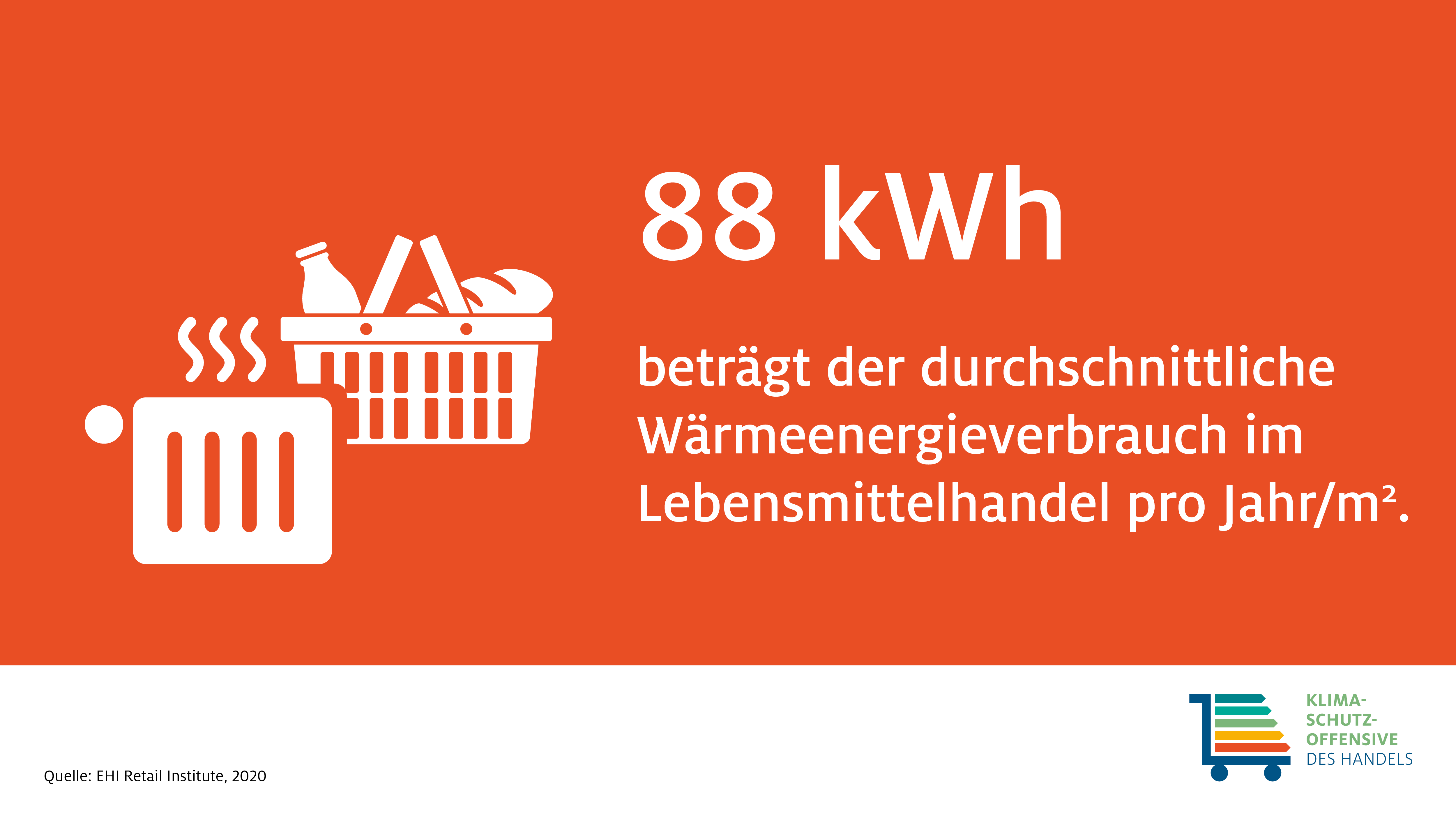 Infografik: Durchschnittlicher Wärmeenergieverbrauch im Einzelhandel