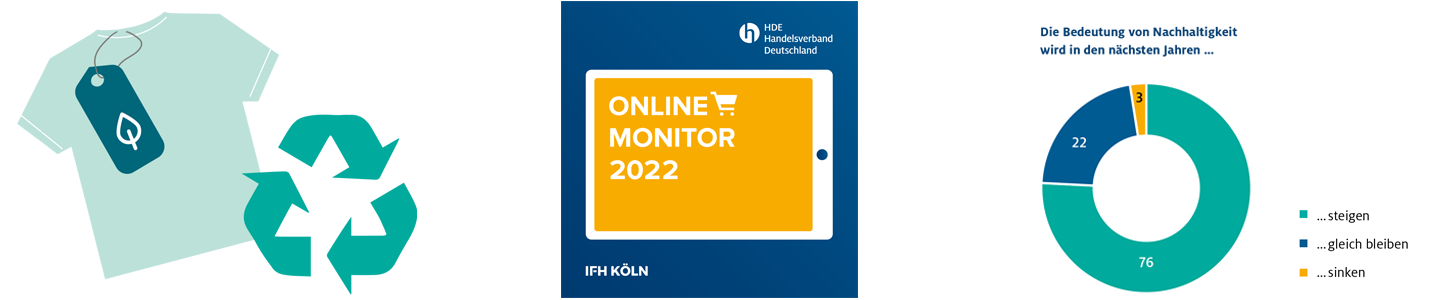 Klimaschutzoffensive: Online-Monitor 2022, Nachhaltigkeit wird immer wichtiger