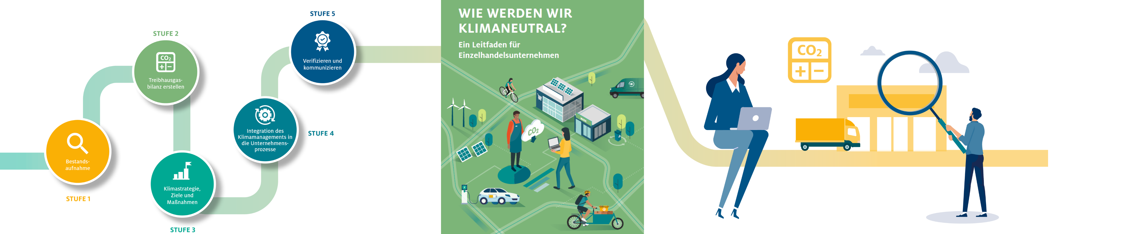 Klimaschutzoffensive Leitfaden für Einzelhandelsunternehmen Klimaneutralitaet Klimaschutzoffensive Leitfaden für Einzelhandelsunternehmen Klimaneutralitaet