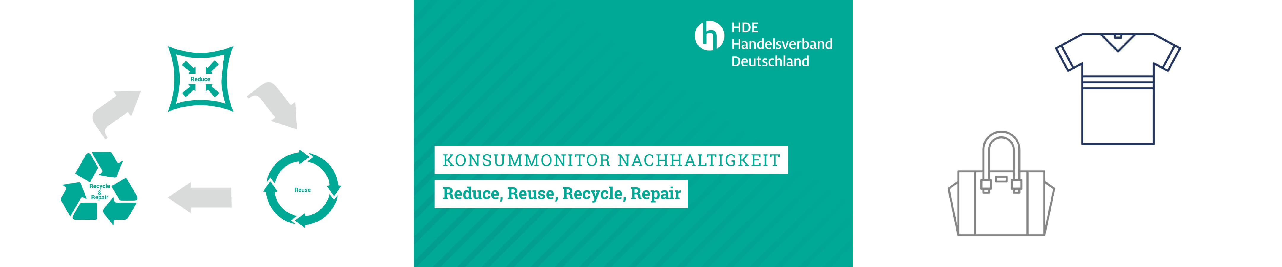 Klimaschutzoffensive-HDE Konsummonitor Nachhaltigkeit Einzelhandel Second Hand